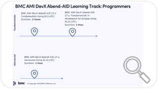 BMC AMI DevX Abend-AID Training Track